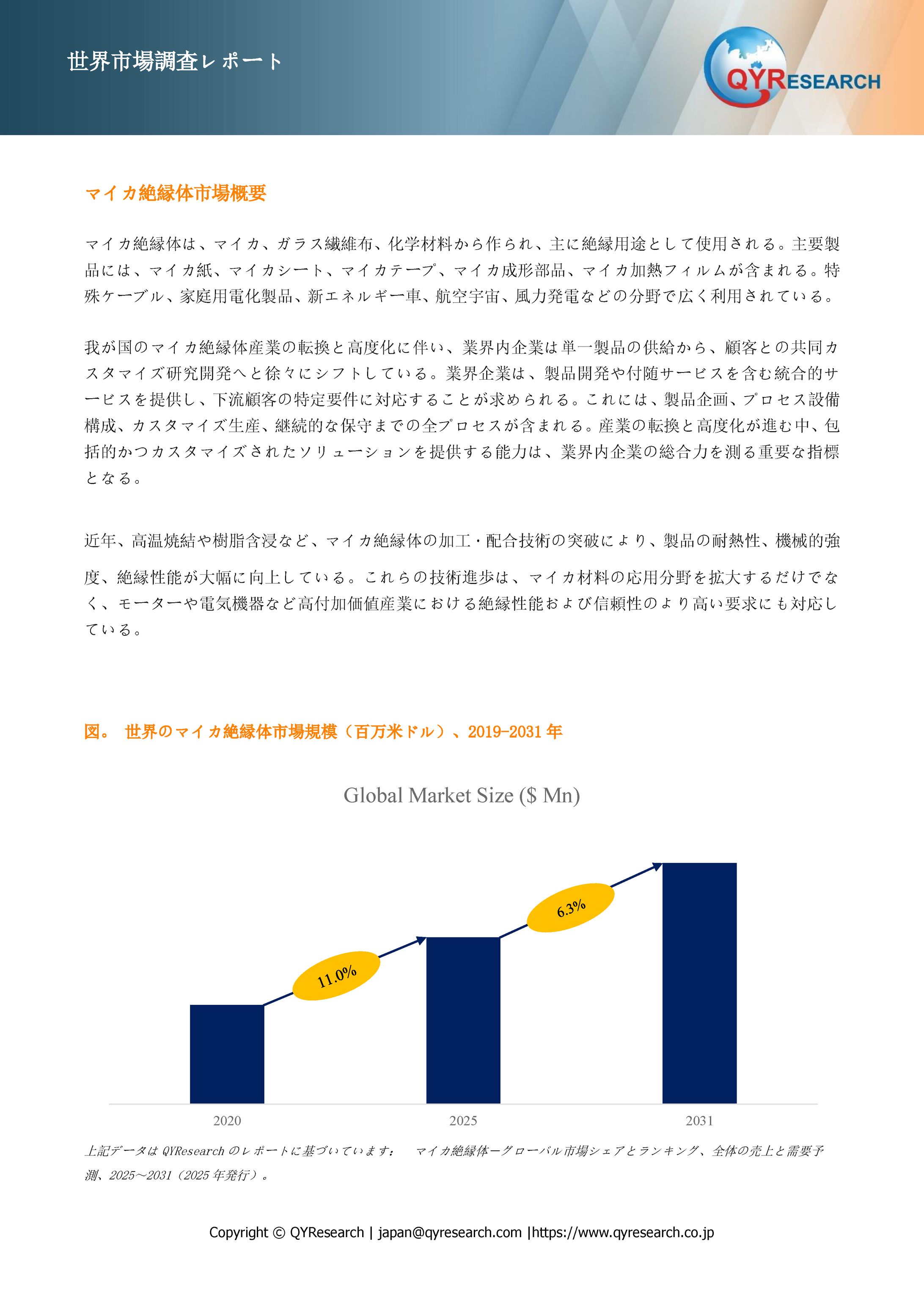 マイカ絶縁体市場規模と変化予測：需給バランス、価格リスク、CAGR分析2025-2031 QYResearch-1