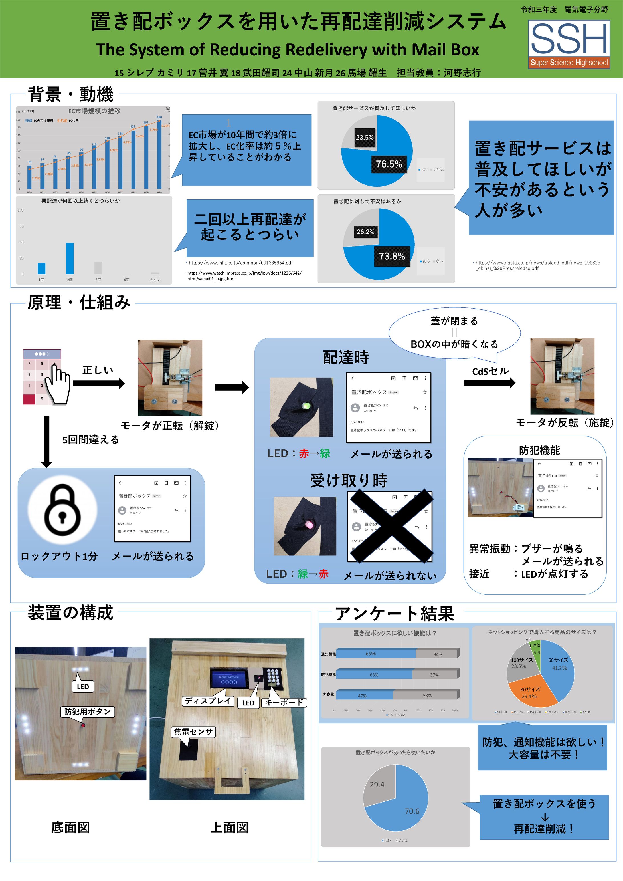 置き配ボックスを用いた再配達削減システム（ポスター発表）-1