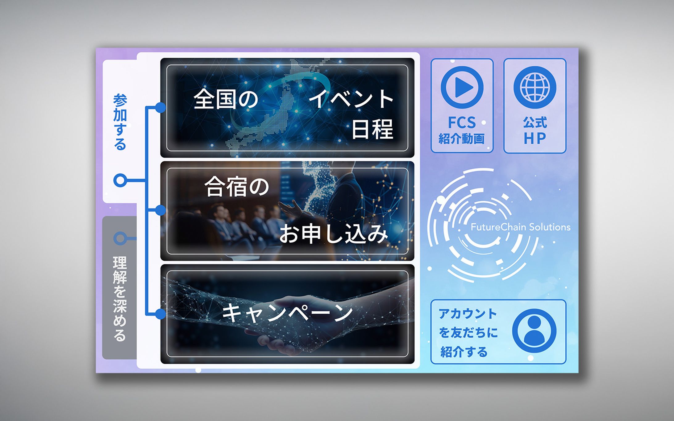 LINEリッチメニュー：FutureChain Solutions-1