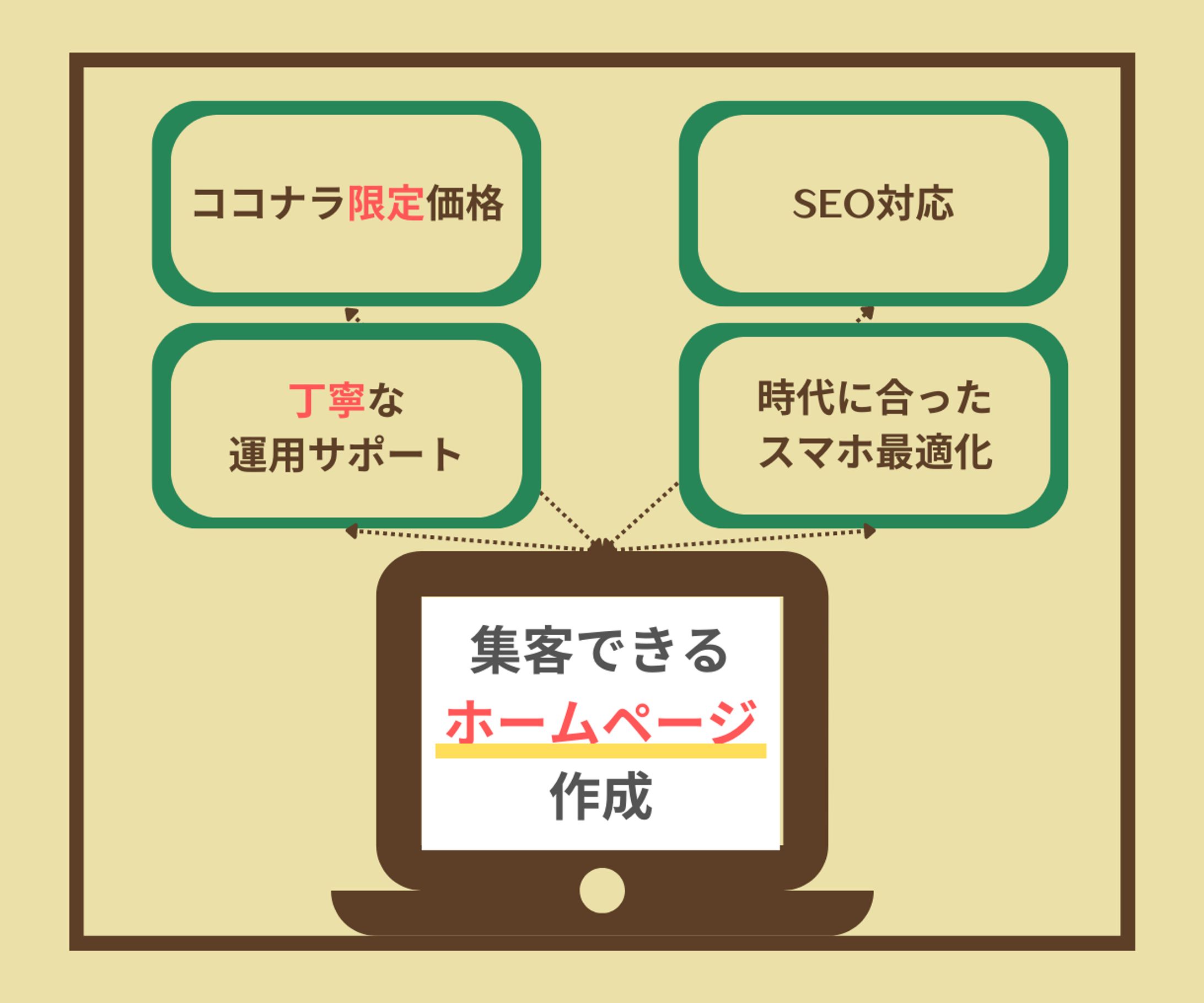 ホームページ作成-1