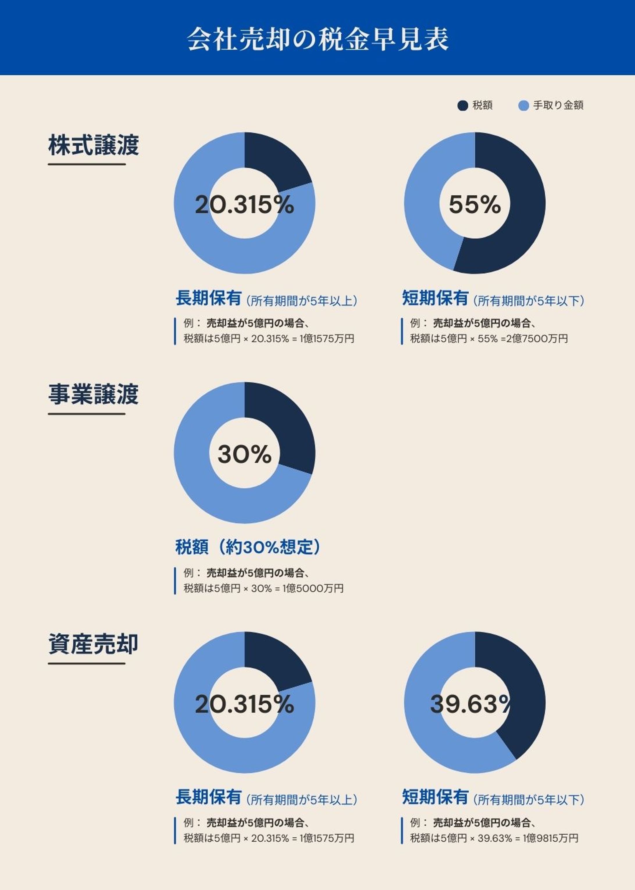 【図解】税金早見表-1