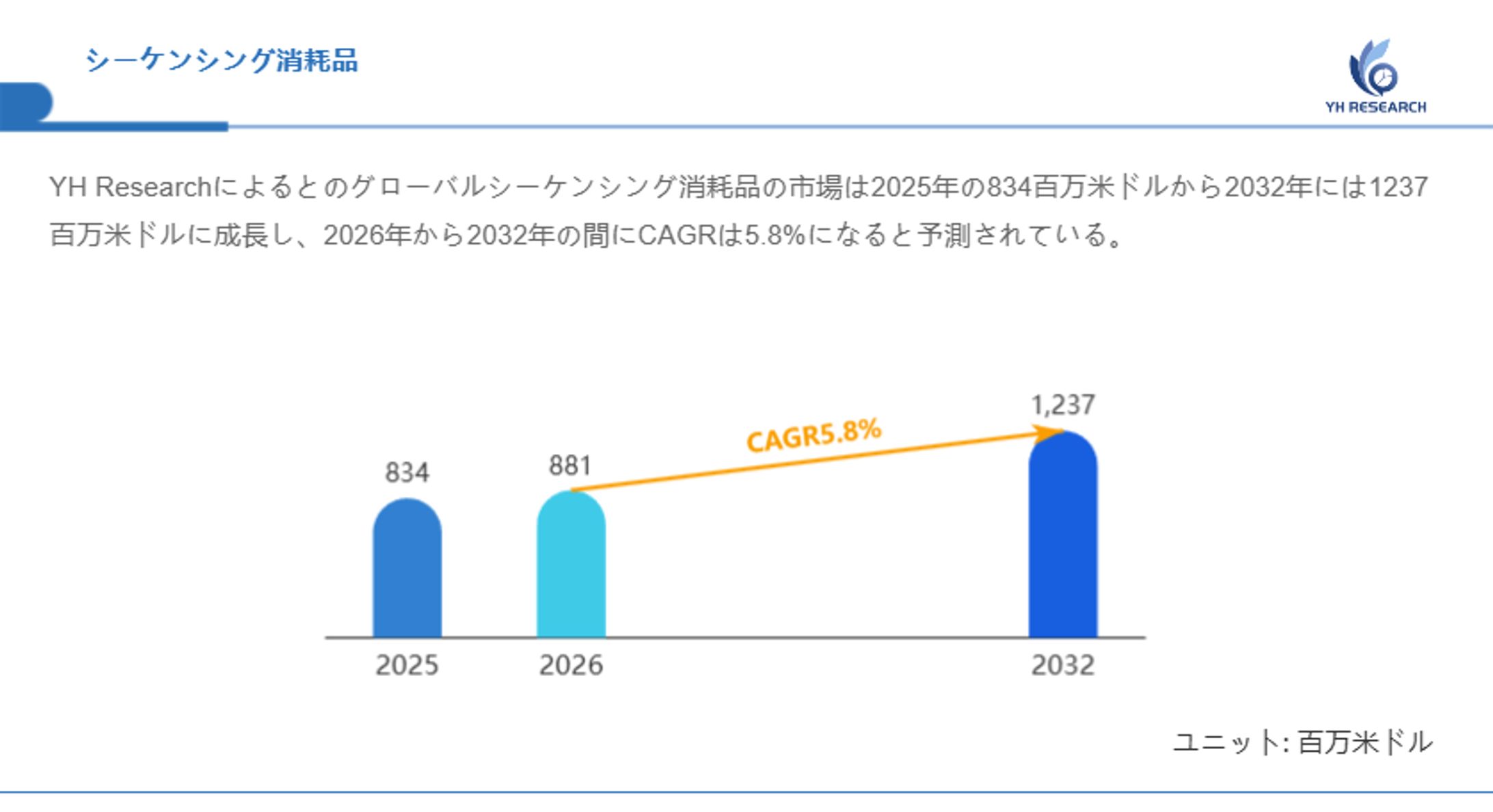 世界シーケンシング消耗品市場2026-2032：企業ランキング、価格動向、売上推移、今後の見通し-1