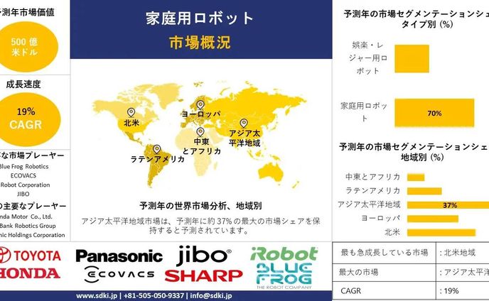 世界の家庭用ロボット産業シェア、規模、動向、洞察分析、2024-2036年予測