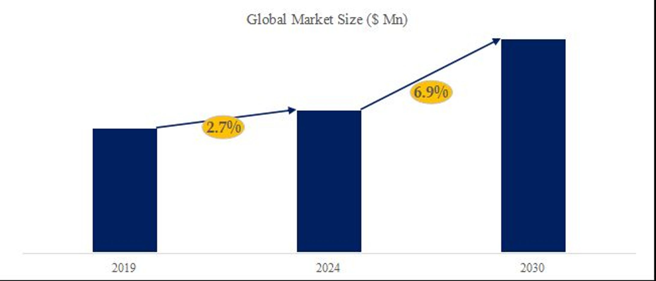 人工関節市場機会分析2026：2032年に33900百万米ドル規模へ拡大-1