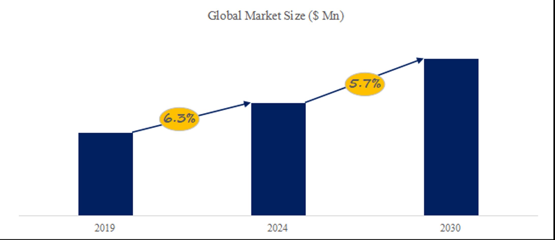 3つのアンチペイントの世界市場規模：最新トレンド、成長要因、今後動向2026-2032-1