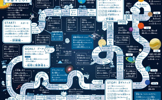 宇宙すごろく | A2サイズ