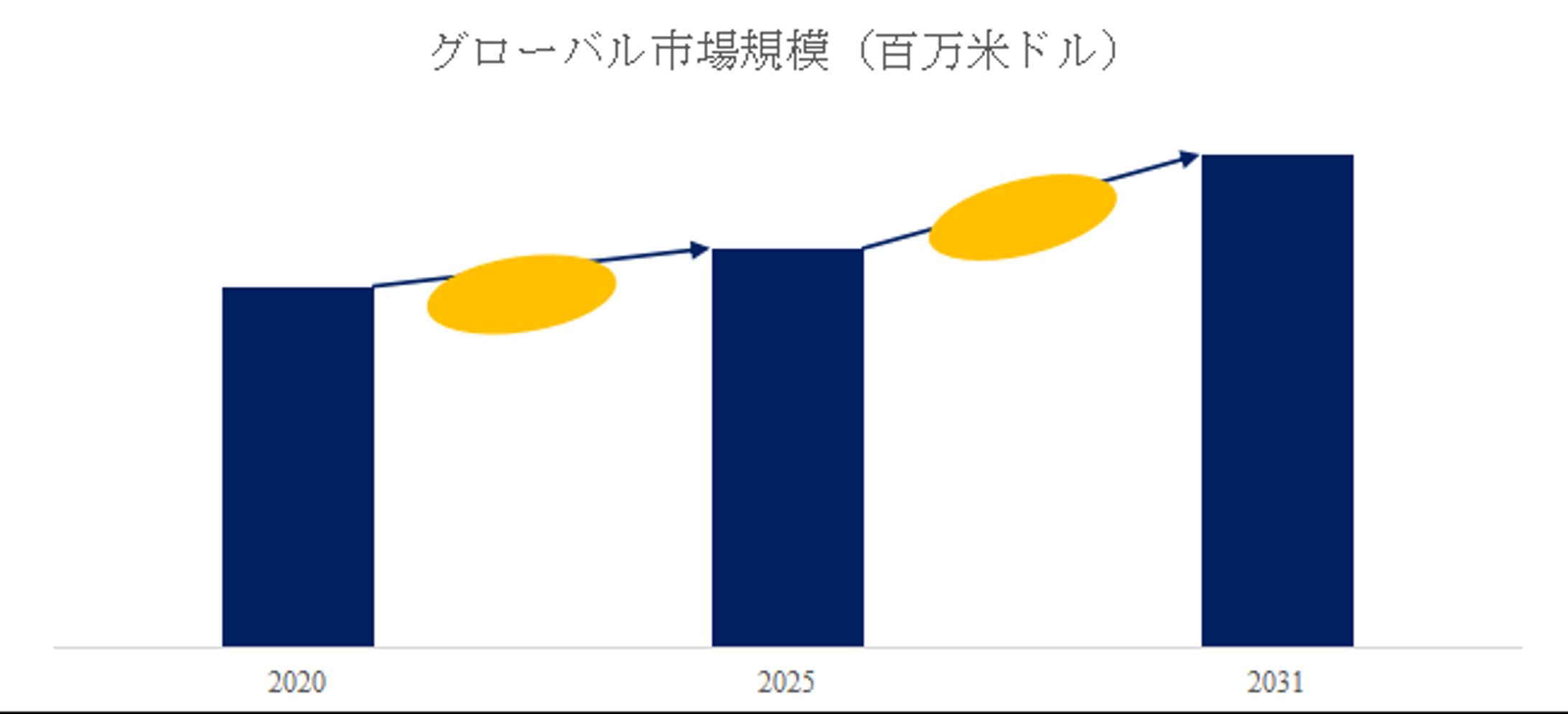 グローバル手動コールポイント市場2026：主要企業のシェア、売上動向、競争戦略-1
