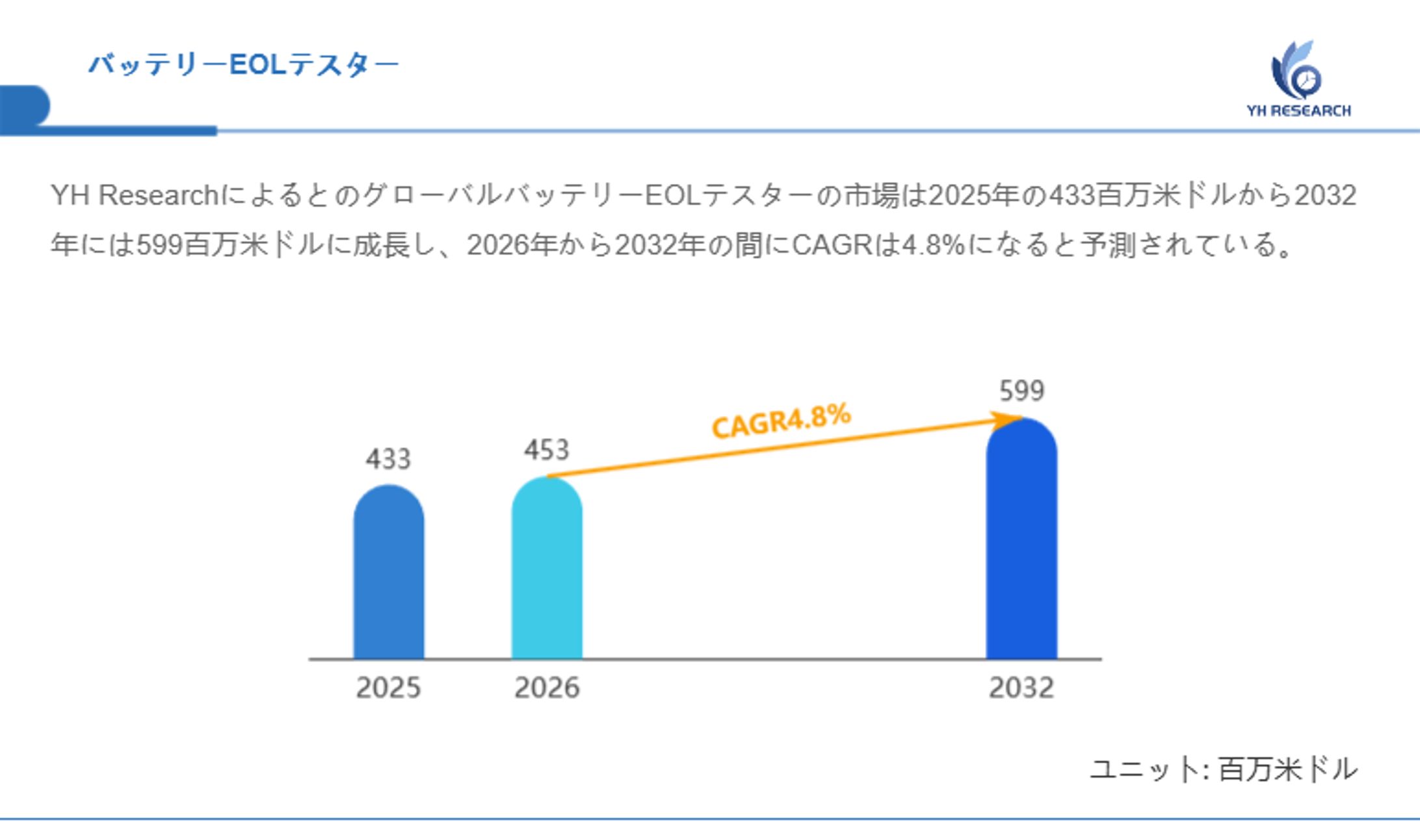 グローバルバッテリーEOLテスタービジネス情報レポート：市場シェア、競争環境、価格変動2026-2032-1