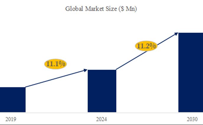 攻撃ヘリコプターの世界市場レポート：成長、市場規模、競合状況、予測2024-2030