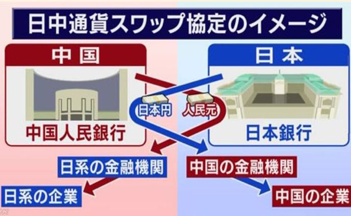 NEWSWEB サクサク経済 日中通貨スワップ協定