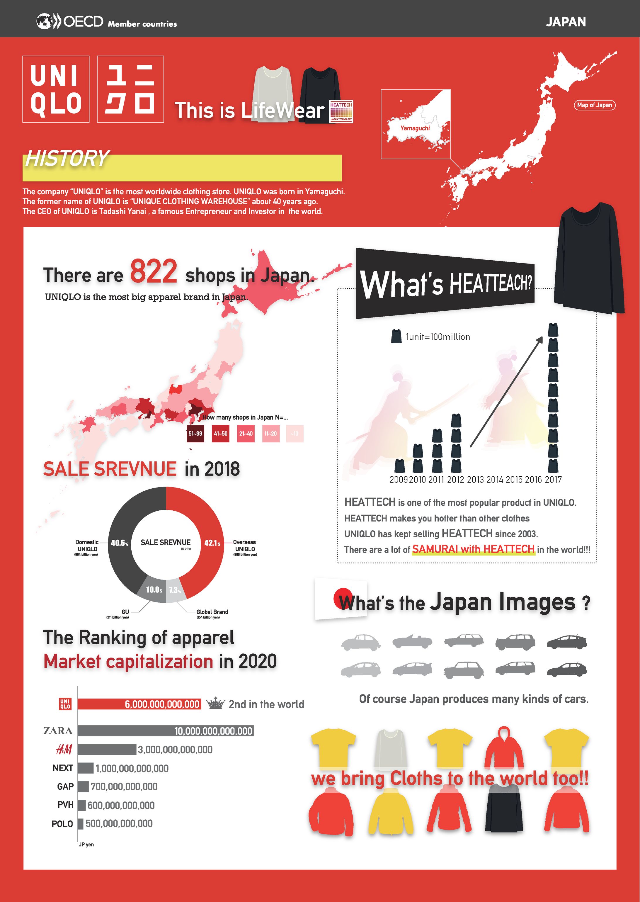 UNIQLOインフォグラフィックス-1