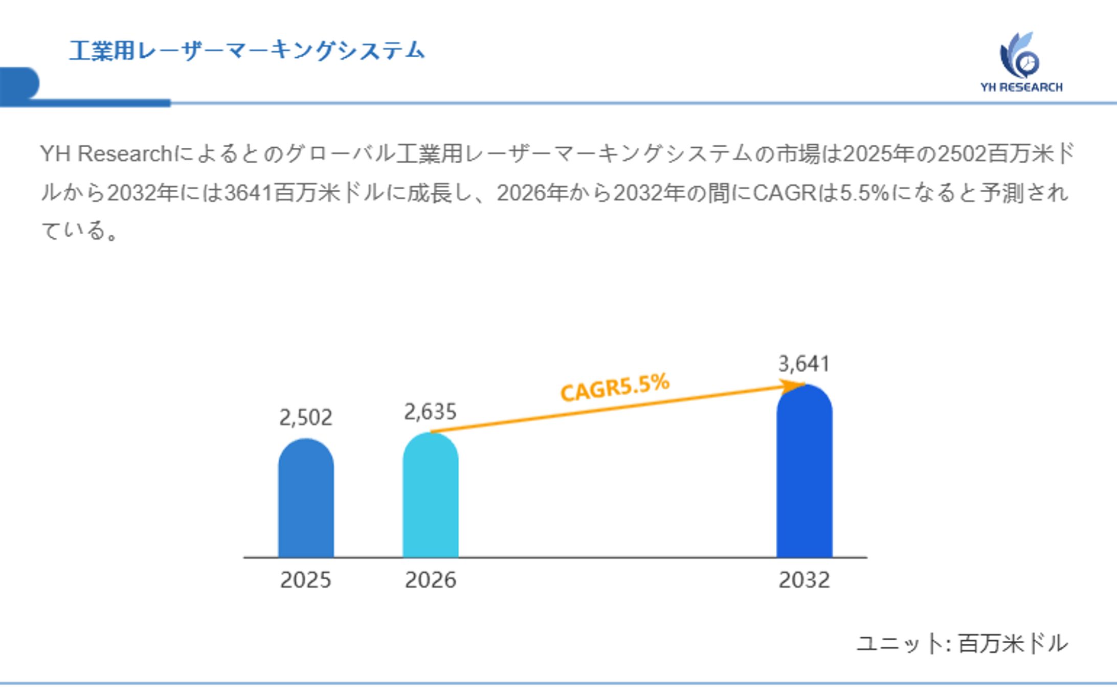 工業用レーザーマーキングシステムの世界市場：産業チェーン、構造分析、ビジネスモデルの展望（2026-2032）-1