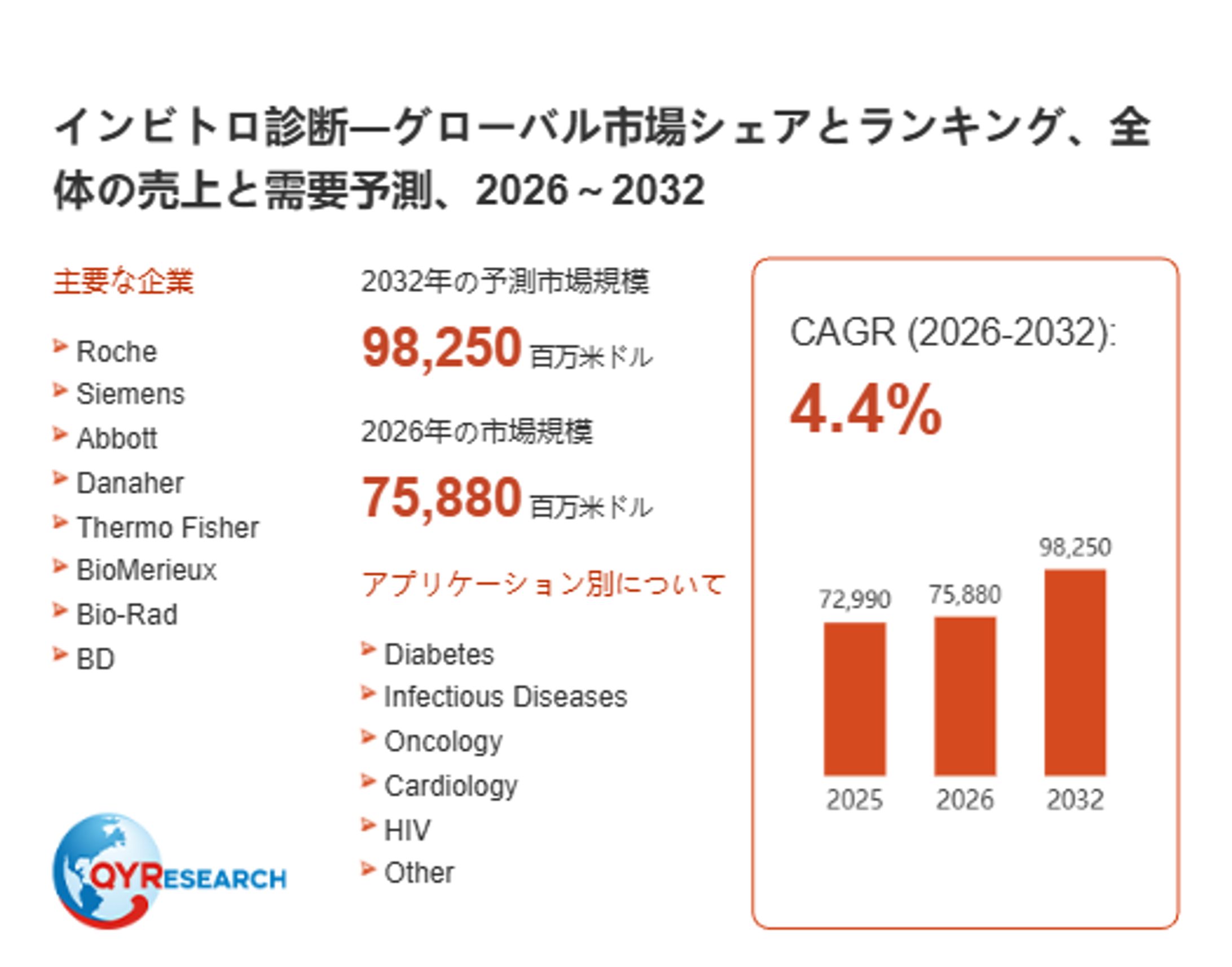 インビトロ診断調査レポート：市場規模、産業分析、最新動向、予測2026-2032-1