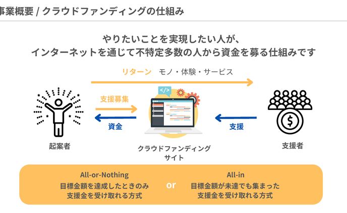 【実績】スライド資料④