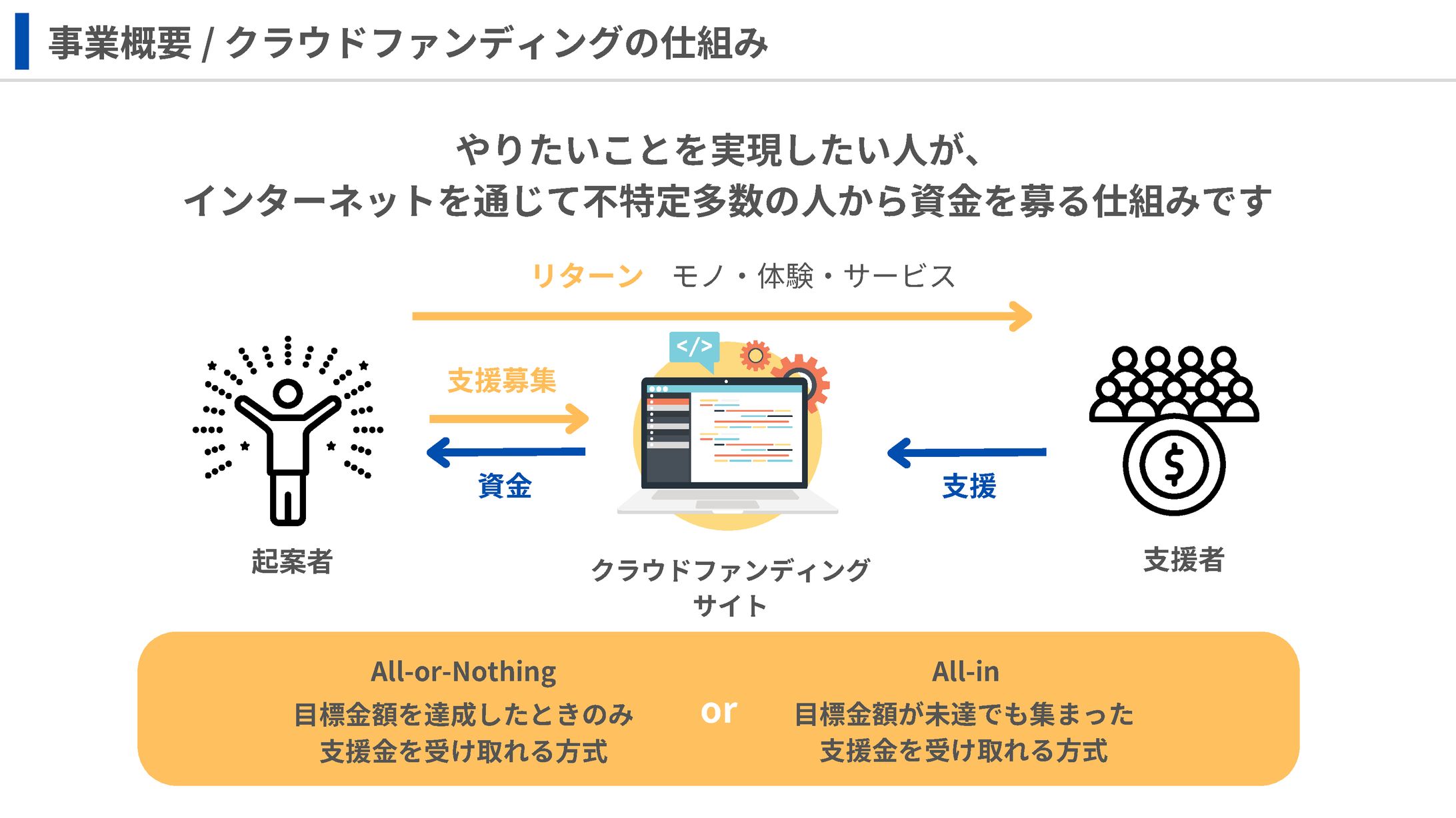 【実績】スライド資料④-1