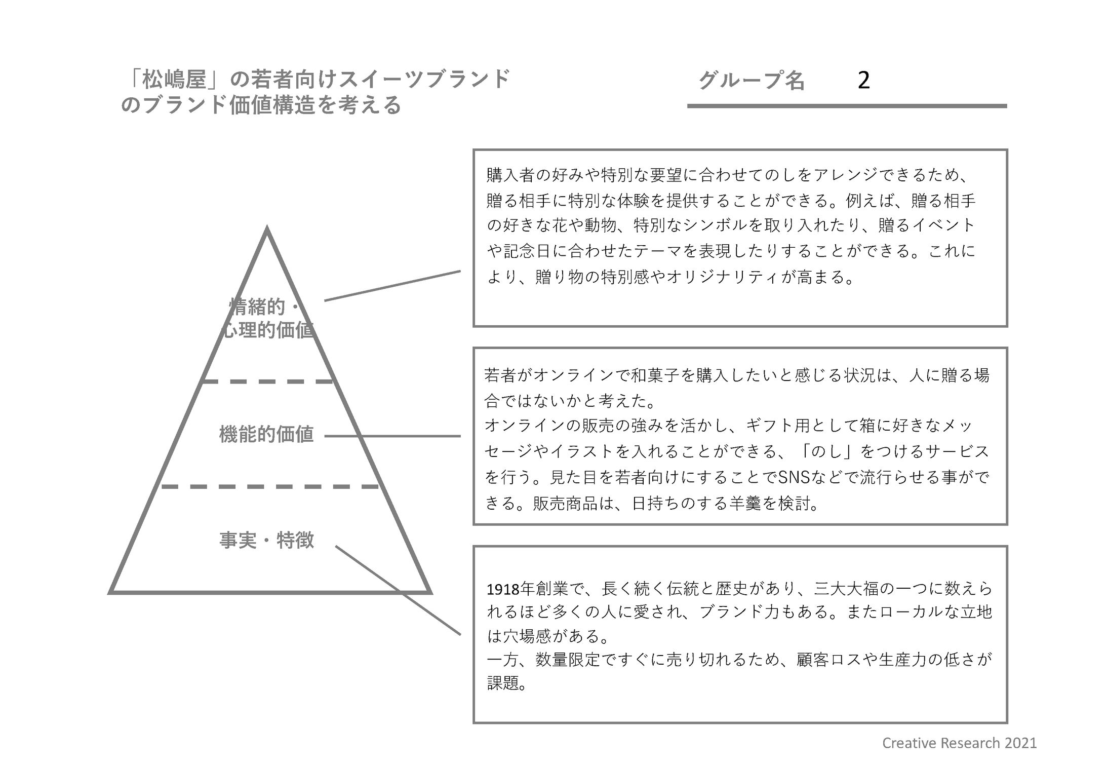 課題｜和菓子ブランディング-1