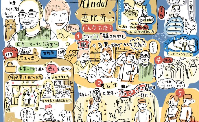等身イラスト、店舗紹介（執筆のみ担当）