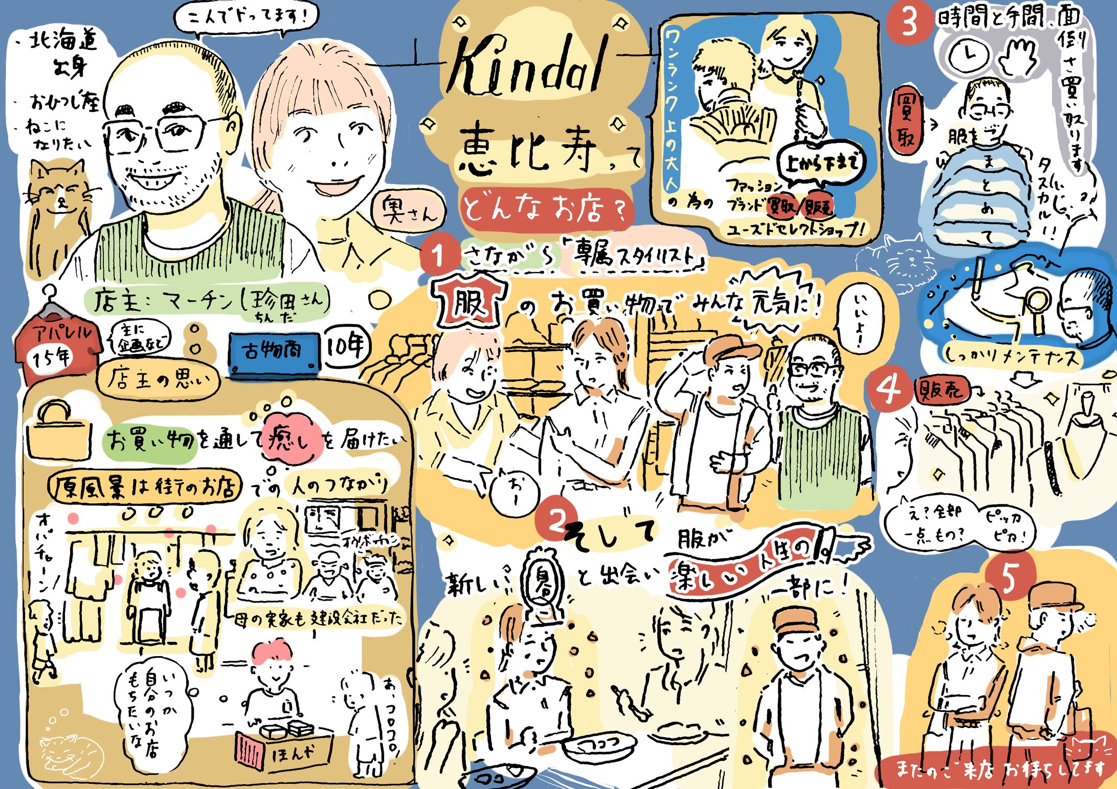 店舗紹介イラスト-1