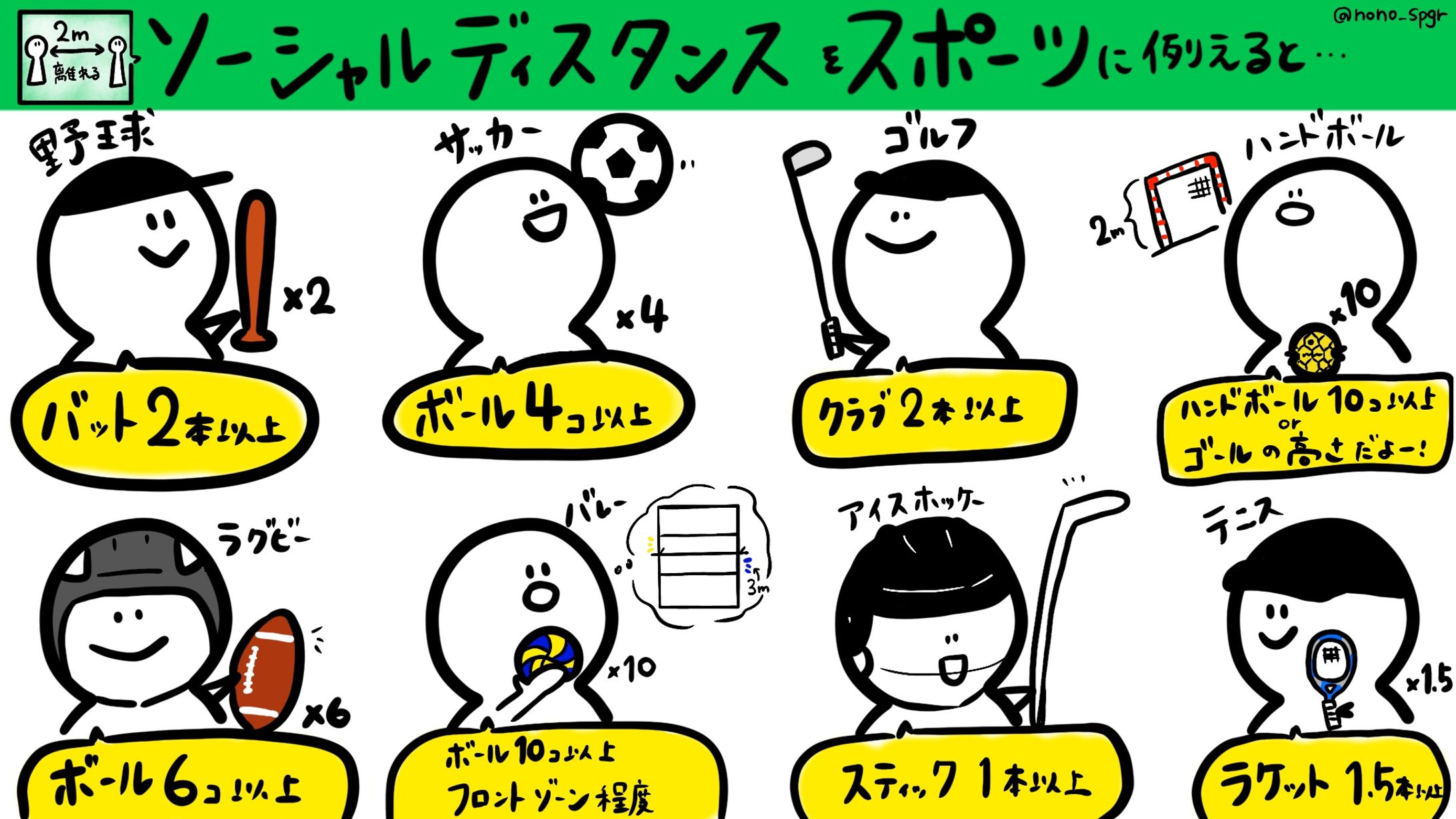 『ソーシャルディスタンスをスポーツに例えると…』-1