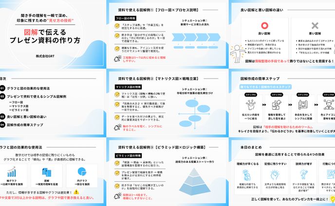 企業プレゼン用スライド資料作成