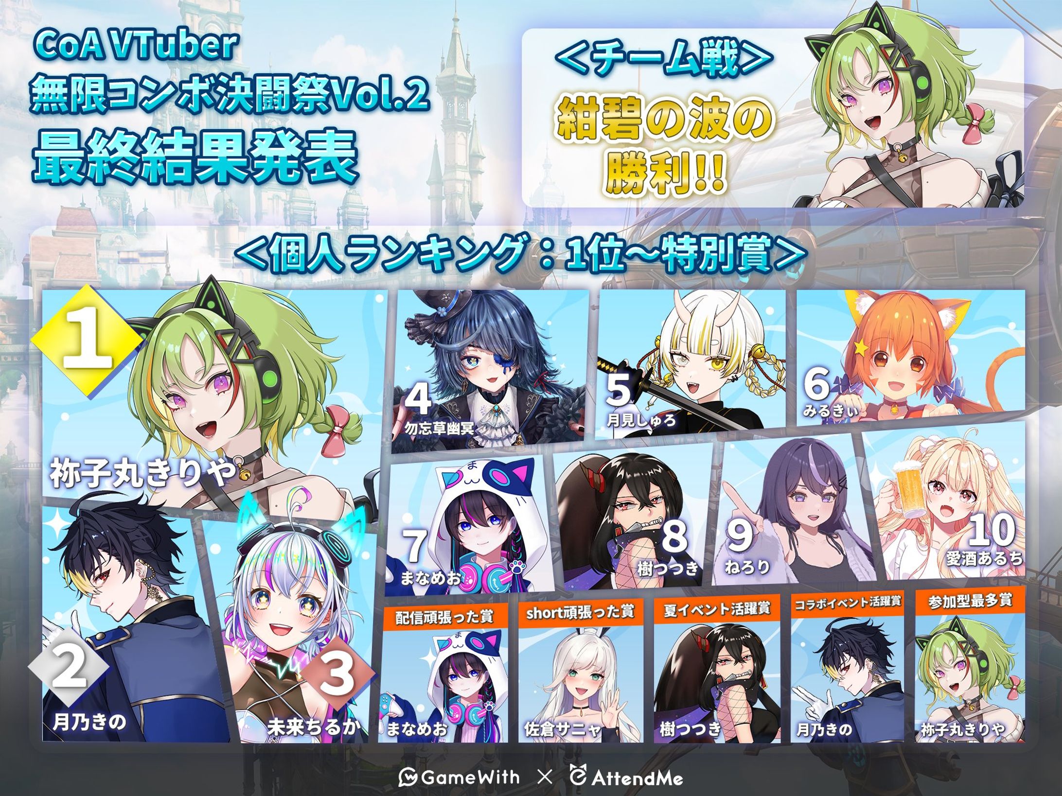 【PR案件：７位】CoA VTuber無限コンボ決闘祭 Vol.2-1