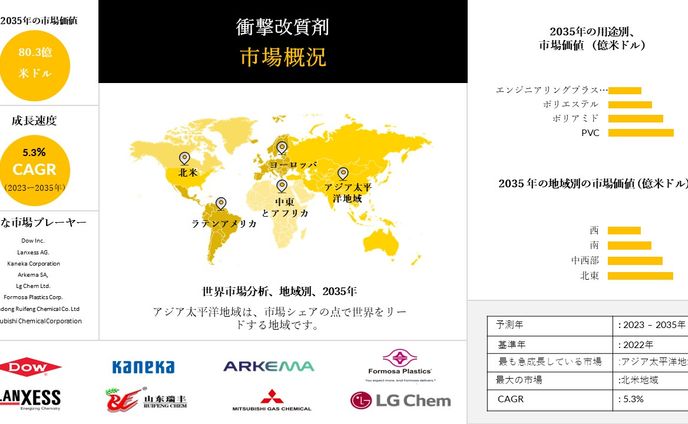 市場調査、gifアニメ