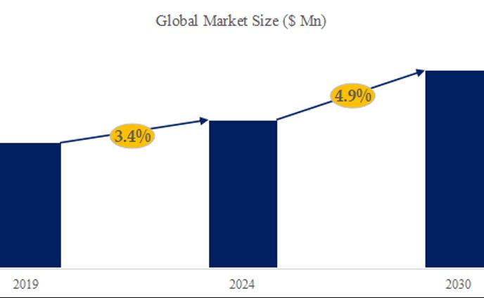 商用逆浸透膜の世界市場レポート2024-2030