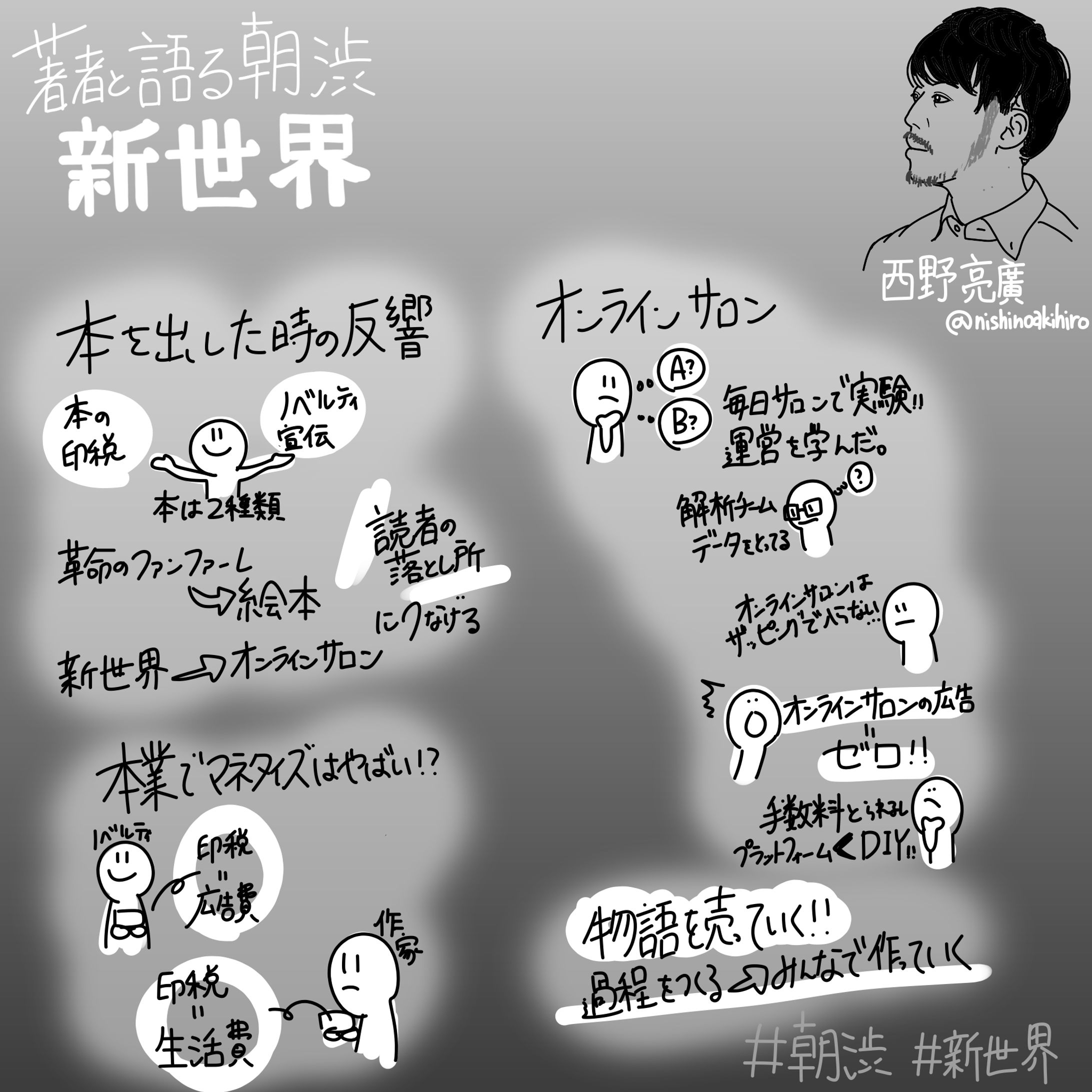 朝渋 著者イベント『新世界』西野 亮廣氏-1