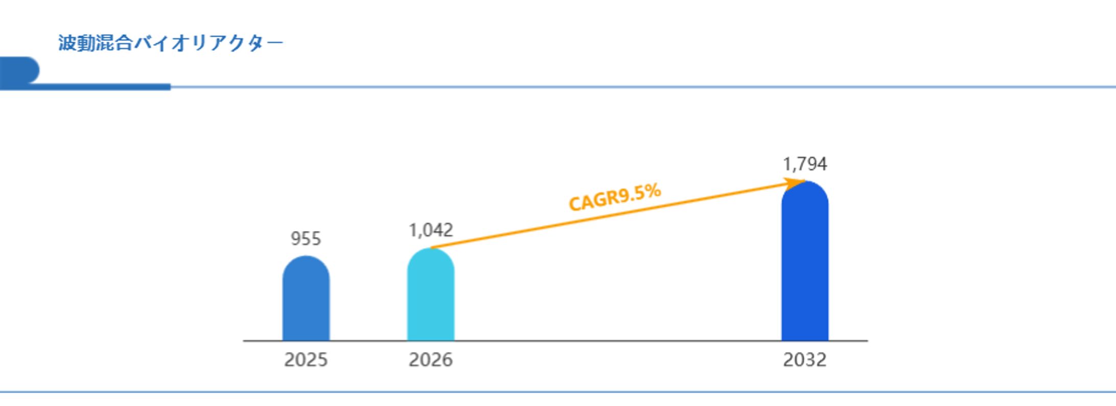波動混合バイオリアクター市場シェア上位10社の分析：競合他社の強みと弱みが明らかに-1