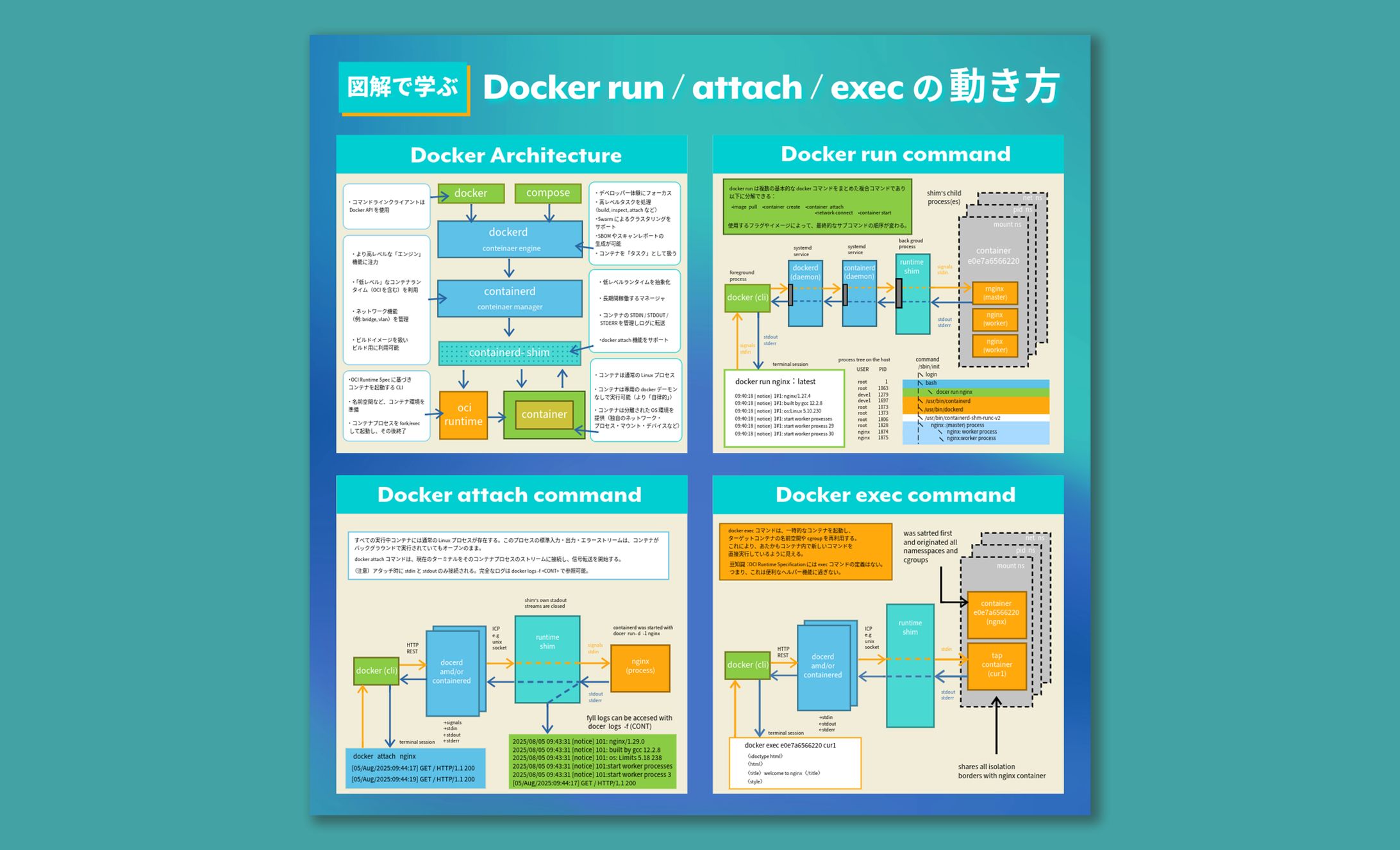 【実案件】X図解（docer表）-1
