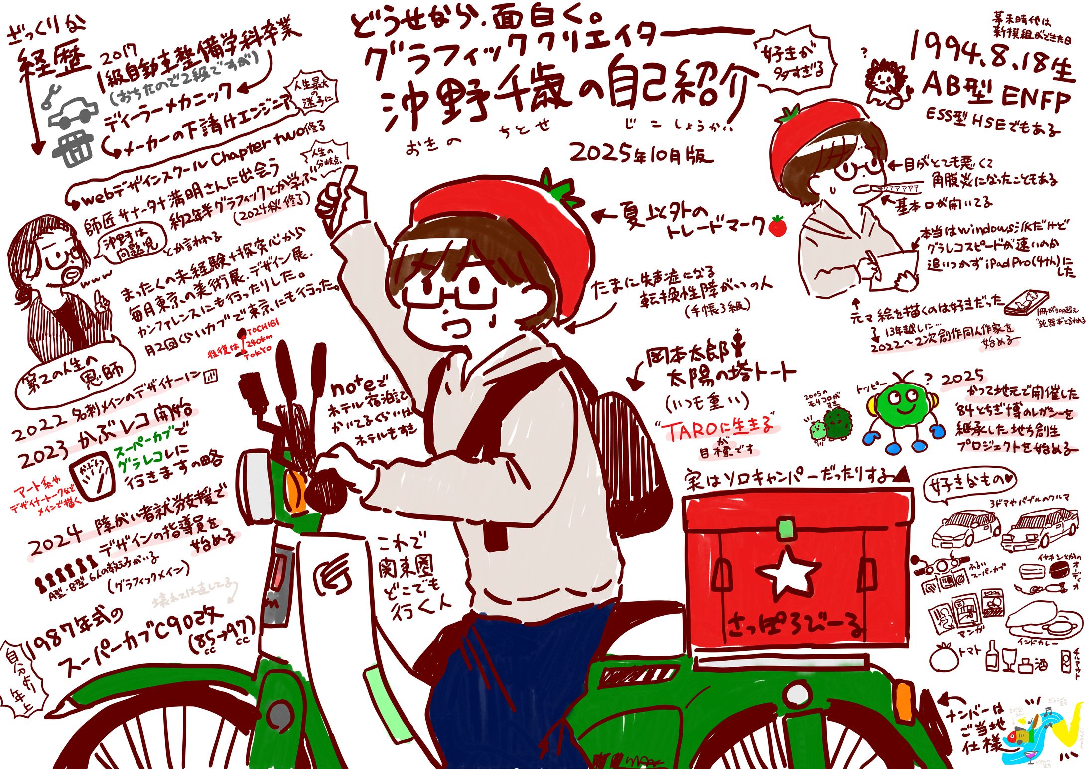 自己紹介グラレコ-1