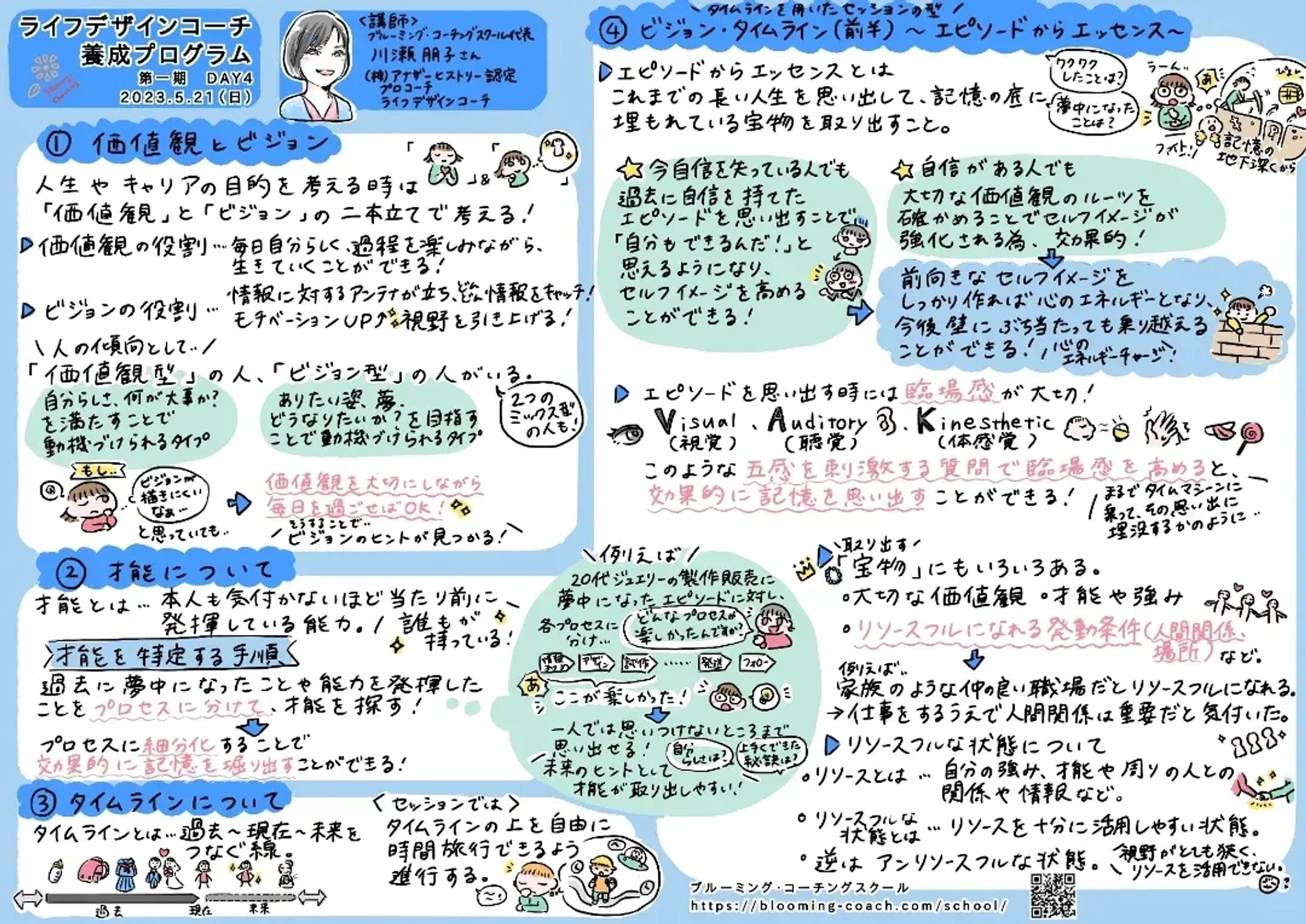 ライフデザインコーチ養成プログラムDAY4-1