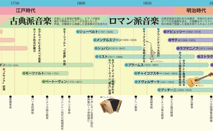 商品撮影、音楽
