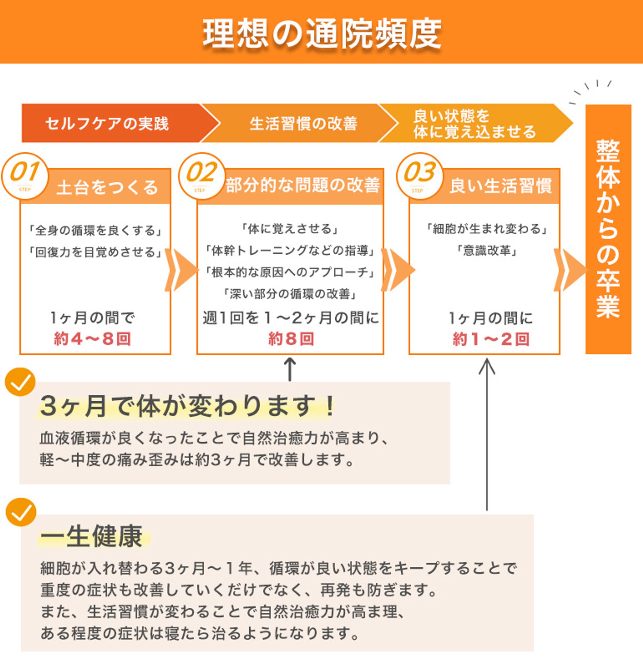 鍼灸院様WEBサイト（LP素材）-1