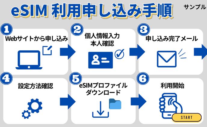 図解　（複数保存）