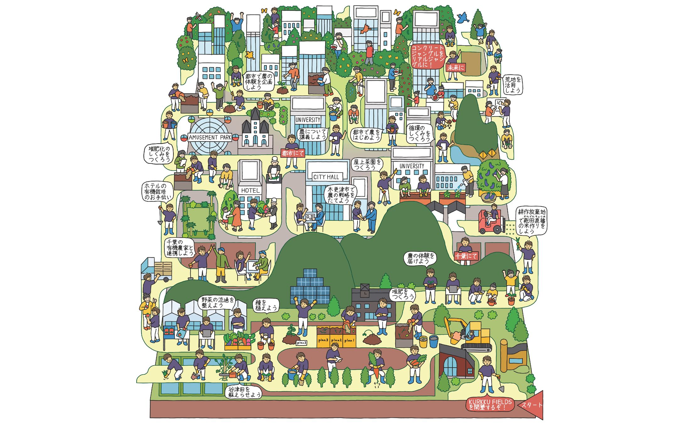 KURKKU FIELDSの農を広めるお仕事の図解-1