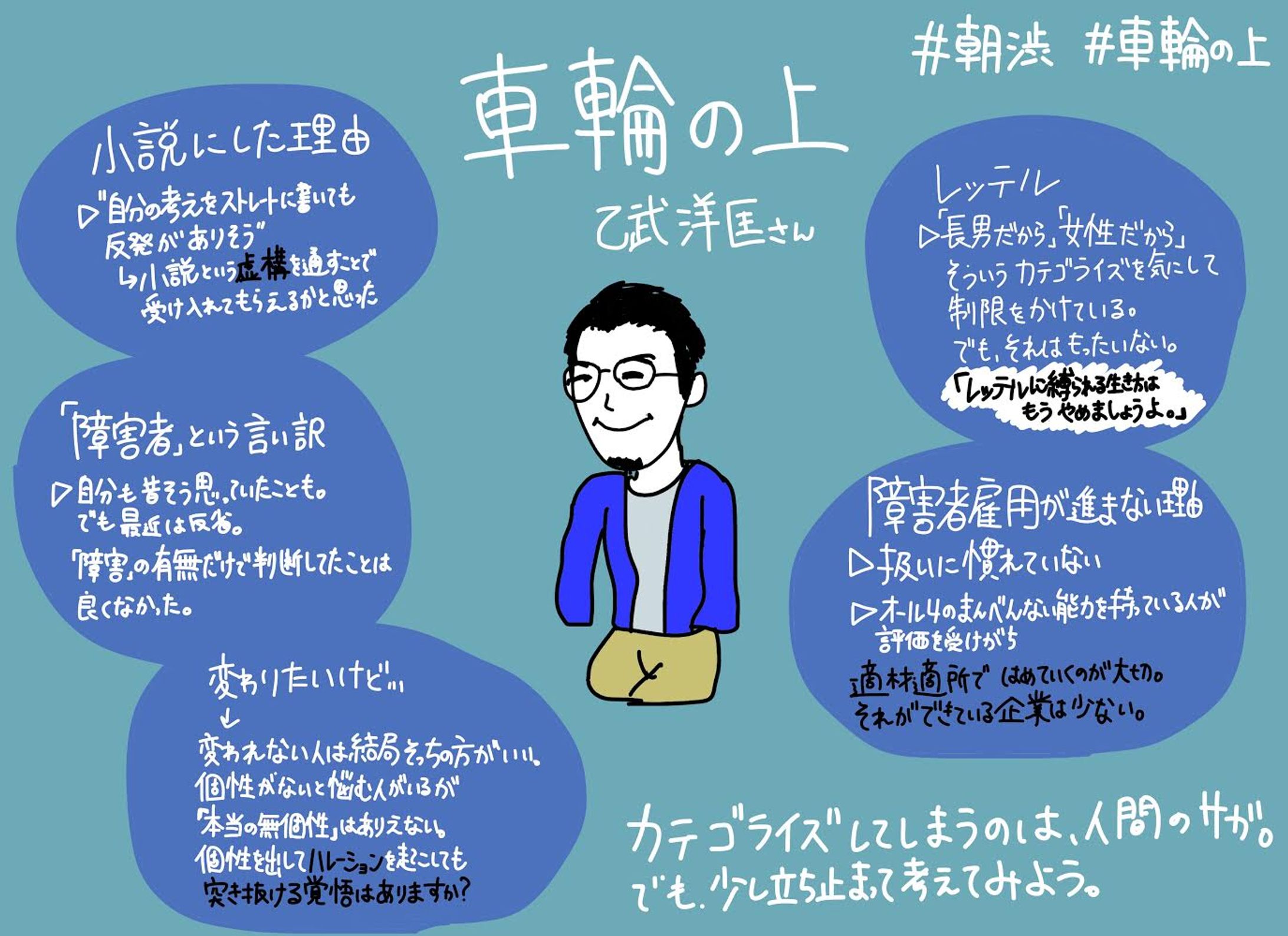 朝渋 著者イベント『車輪の上』乙武洋匡氏-1