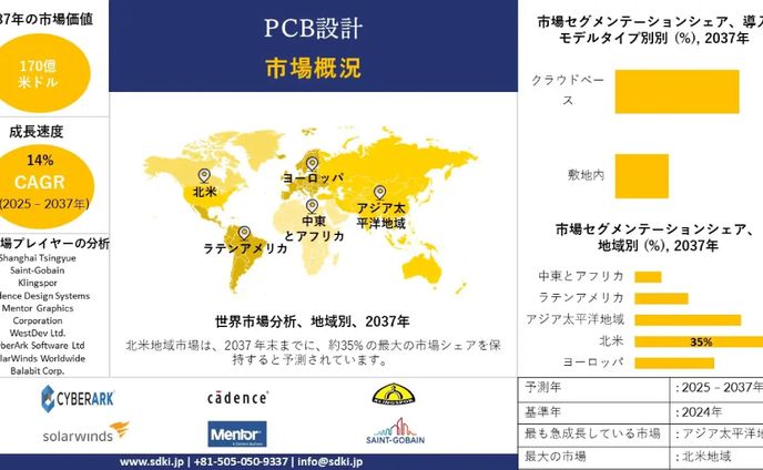 世界のPCB設計ソフトウェアチョコレート調査、洞察、サイズ、シェア、需要、成長、市場概観、動向レポート、トップメーカー、2025-2037年予測