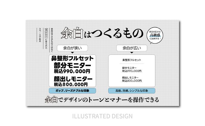 図解｜余白について