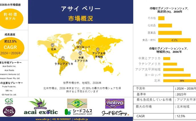 ④【sd絵柄2】、果物