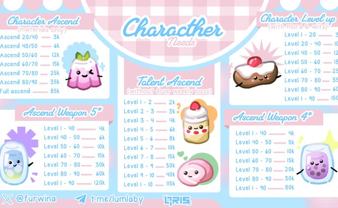 Custom Pricelist
