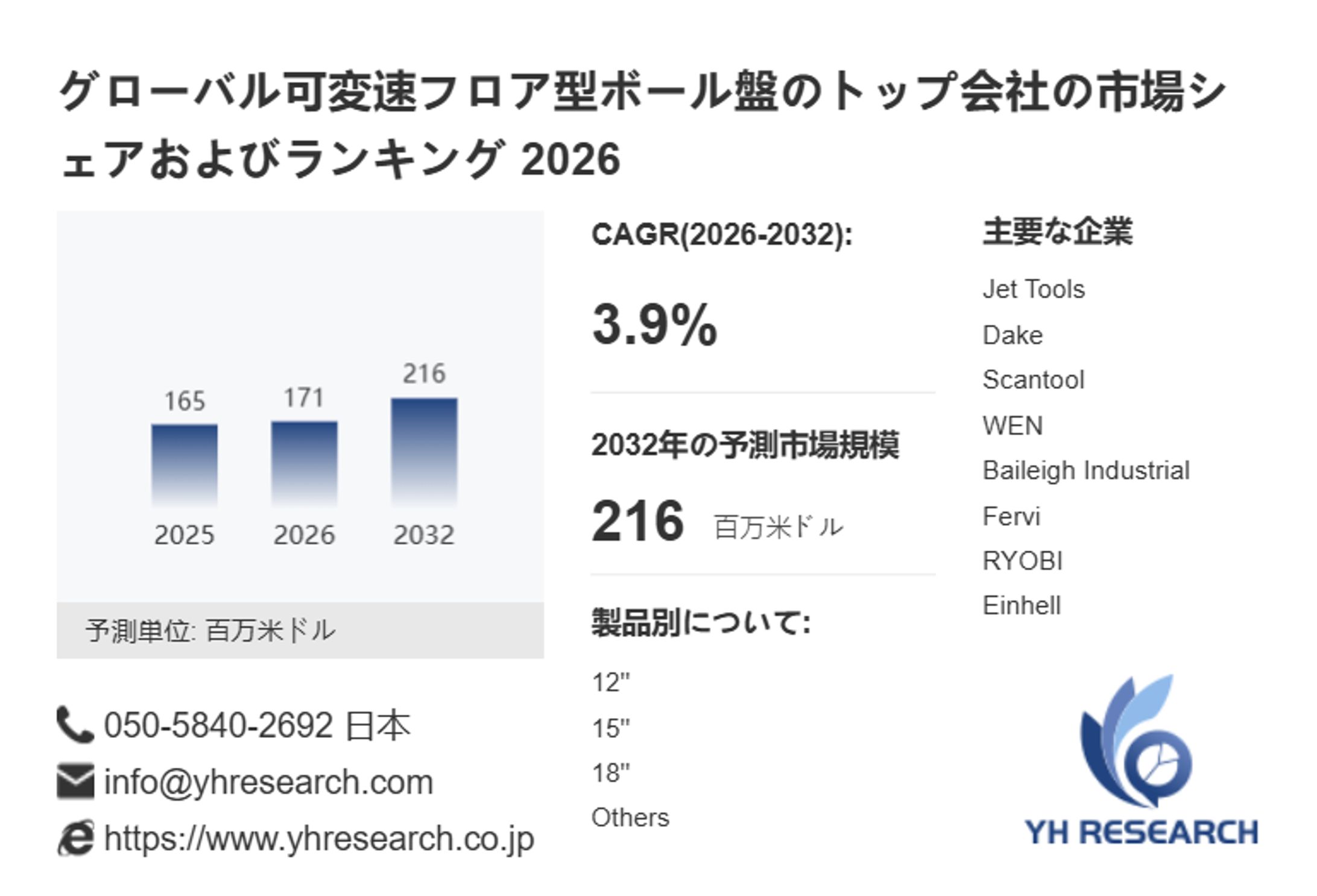 可変速フロア型ボール盤の世界市場レポート：2032年には216百万米ドルに達する見込み-1
