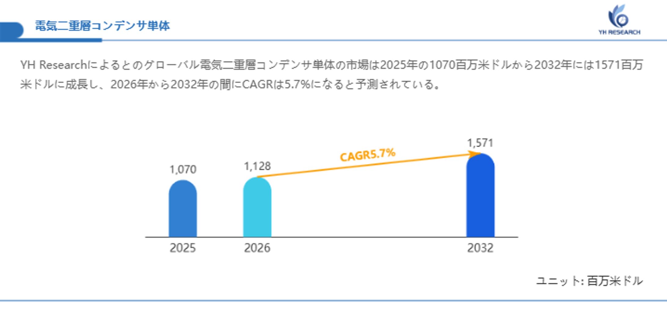 電気二重層コンデンサ単体の世界市場動向分析2026-2032 YH Research-1