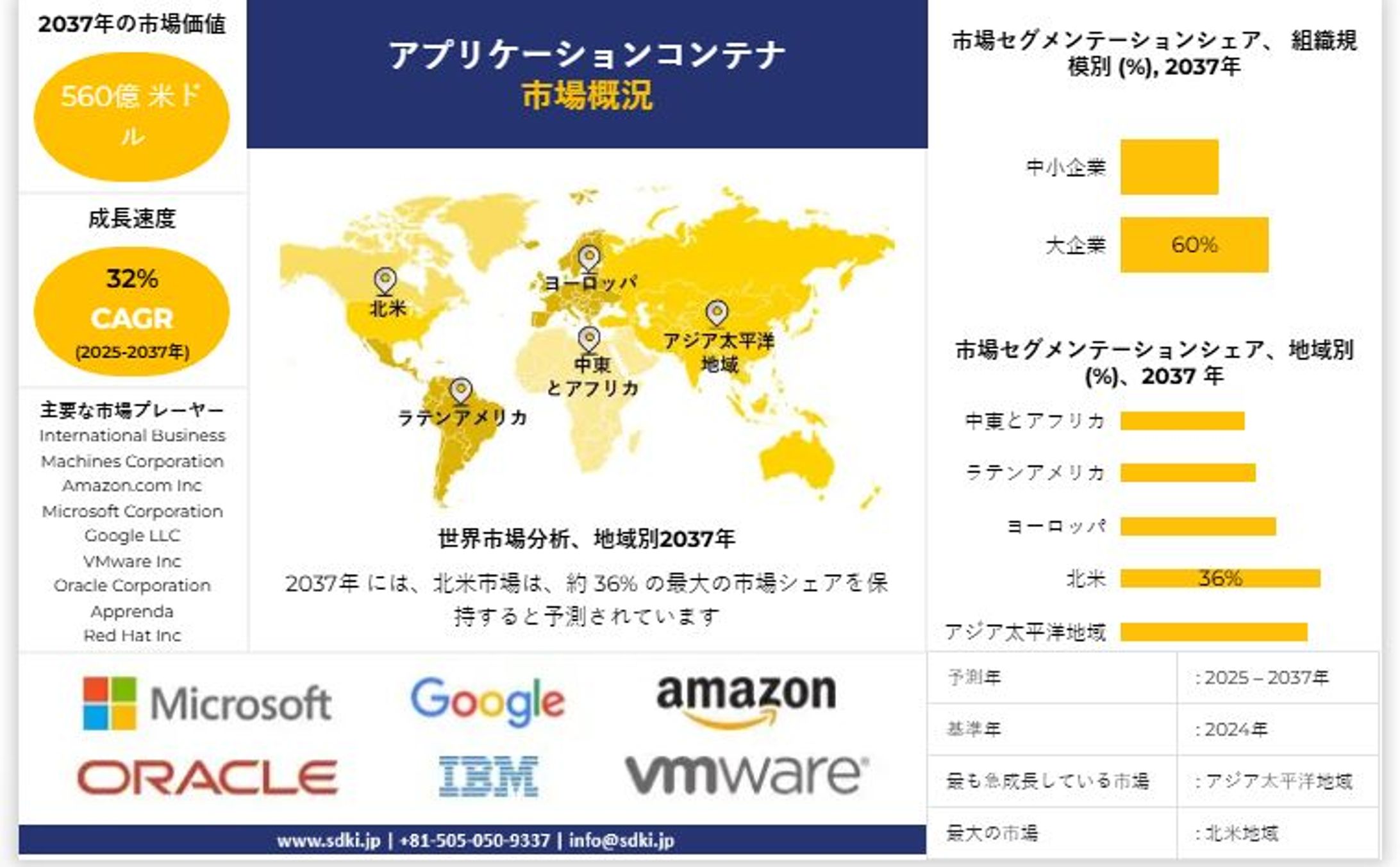 世界のアプリケーションコンテナ産業規模、動向レポート、洞察分析、2025-2037年予測-1