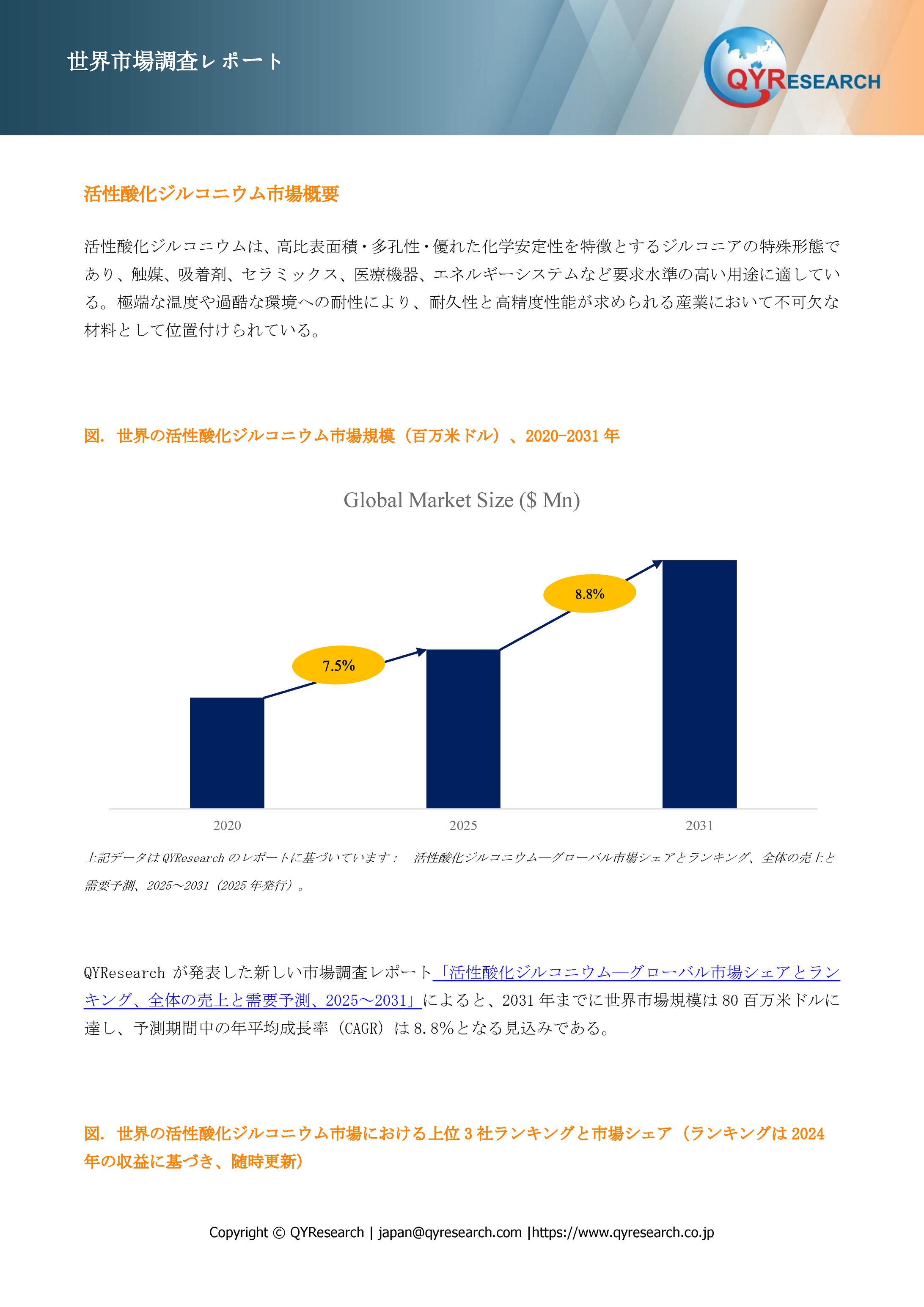 活性酸化ジルコニウム業界レポート：市場動向、機会分析、将来予測2025-2031-1