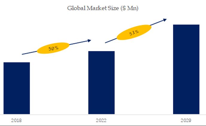 IoT通信プロトコルの世界市場動向分析2024-2030