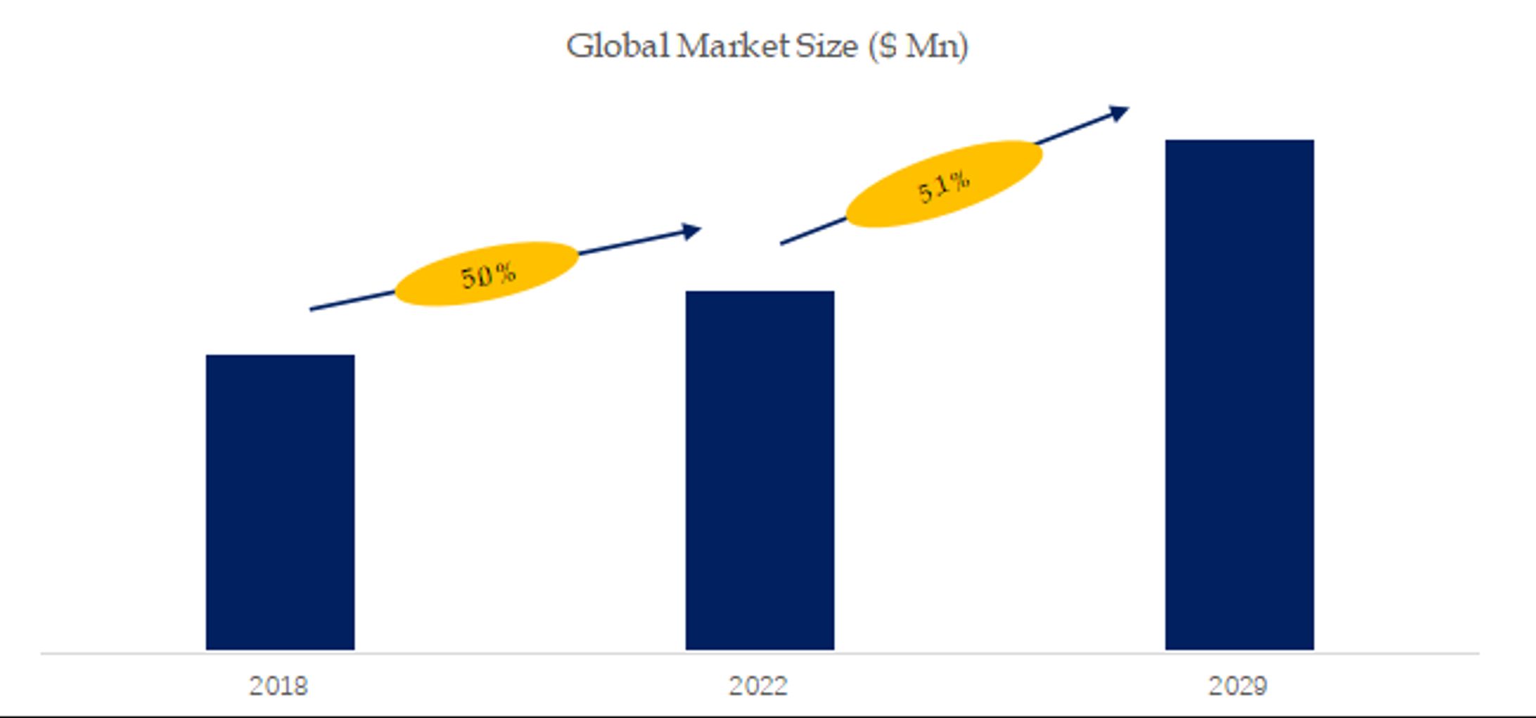 IoT通信プロトコルの世界市場動向分析2024-2030-1