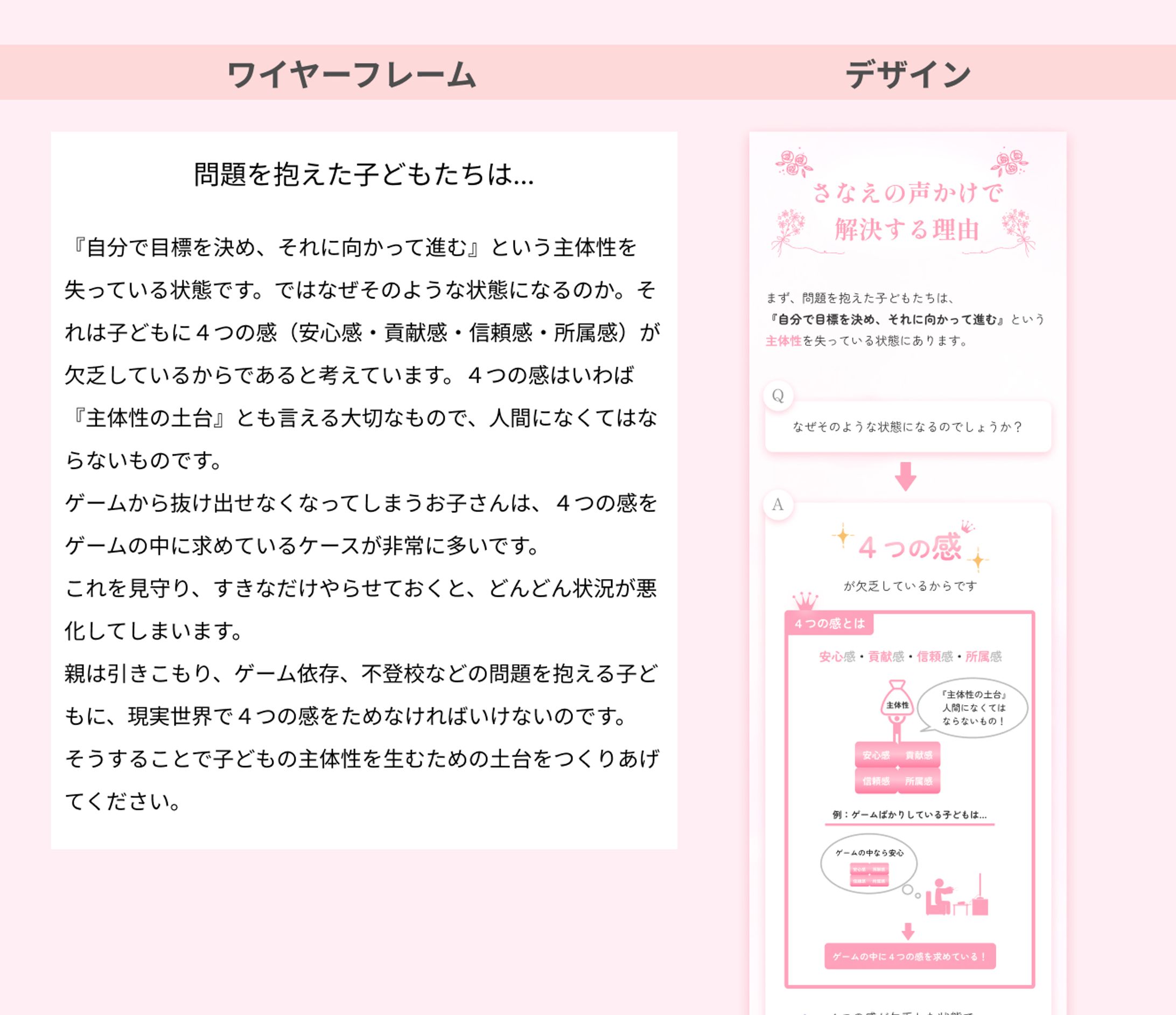 ワイヤーフレームの文からインフォグラフィック化