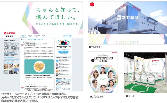 ドラックストア・新卒リクルーティング年間支援