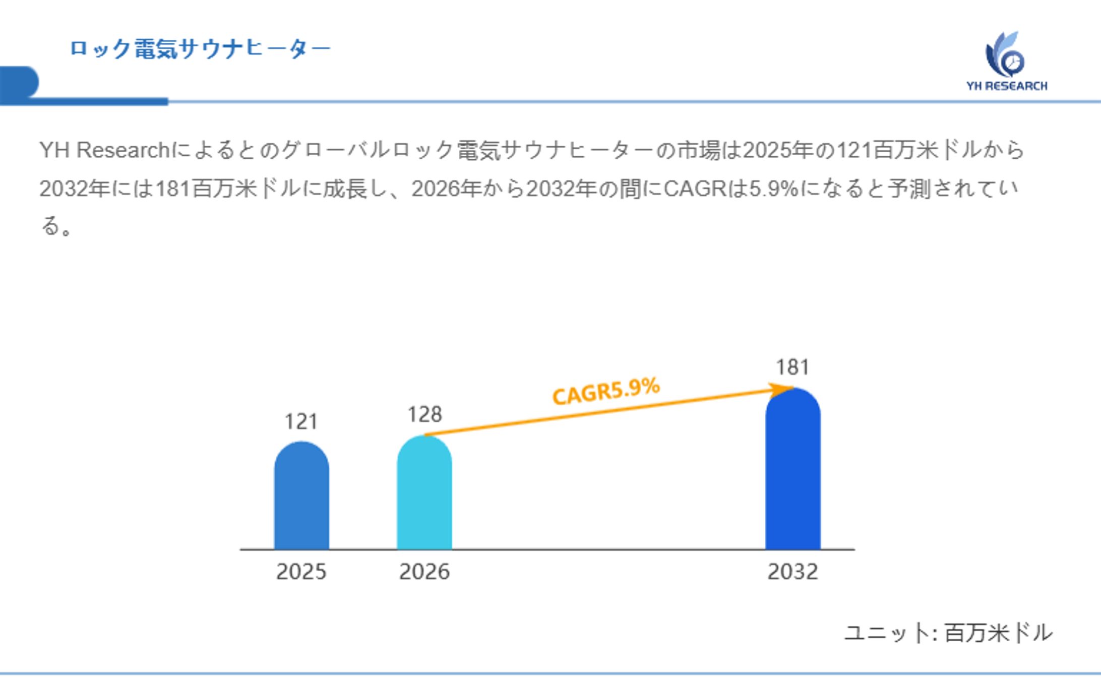 ロック電気サウナヒーター市場レポート：成長率、トレンド、機会と展望2026-2032-1